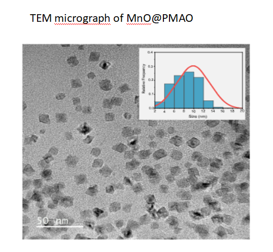MnO@PMAO nanoparticles,±10.2nm